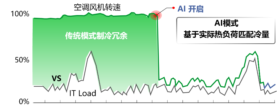 山東定制AI節(jié)能常見(jiàn)問(wèn)題 歡迎咨詢(xún) 深圳市創(chuàng)智祥云科技有限公司供應(yīng)