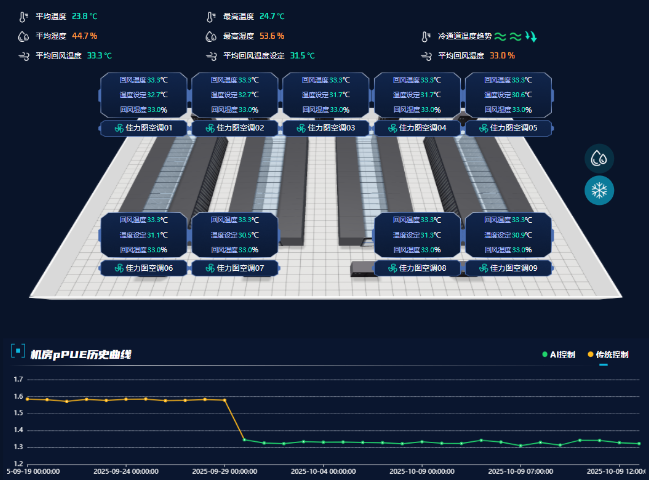 貴州高密機房空調(diào)AI節(jié)能系統(tǒng) 誠信為本 深圳市創(chuàng)智祥云科技有限公司供應(yīng);