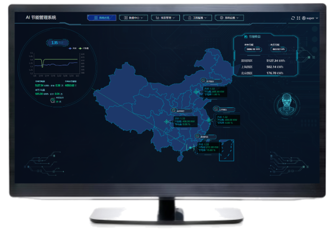 中国澳门哪里有机房空调AI节能技术指导,机房空调AI节能