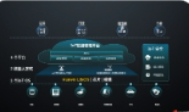 云南物聯(lián)網(wǎng)應(yīng)用系統(tǒng)開發(fā)