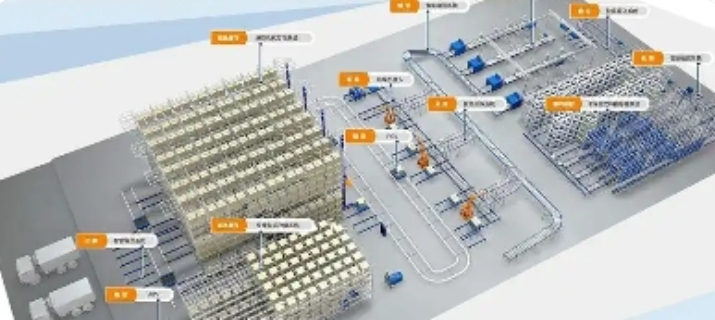天津使用智能倉儲管理系統(tǒng)