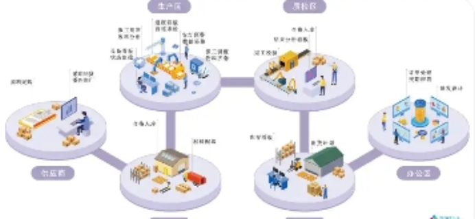 福建生產(chǎn)管理系統(tǒng)什么品牌