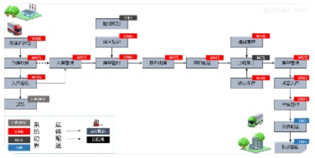 崇明區哪里智能倉儲管理系統,智能倉儲管理系統