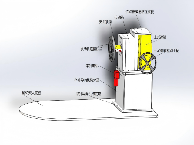 江蘇非標(biāo)發(fā)動機(jī)電動翻轉(zhuǎn)架機(jī)械結(jié)構(gòu) 武漢量化機(jī)電制品供應(yīng)