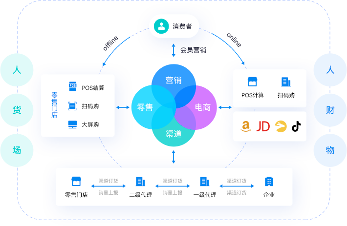 簡(jiǎn)陽(yáng)市金蝶云星瀚咨詢(xún)報(bào)價(jià) 客戶(hù)至上 成都瑞聞科技供應(yīng)