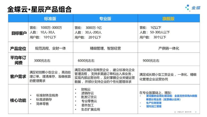 宜賓金蝶云星辰生產管理