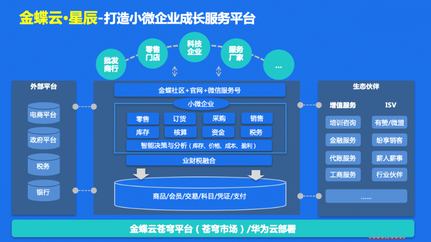 貴陽金蝶云星辰財務軟件