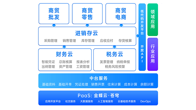 泸州金蝶云星辰价格对比