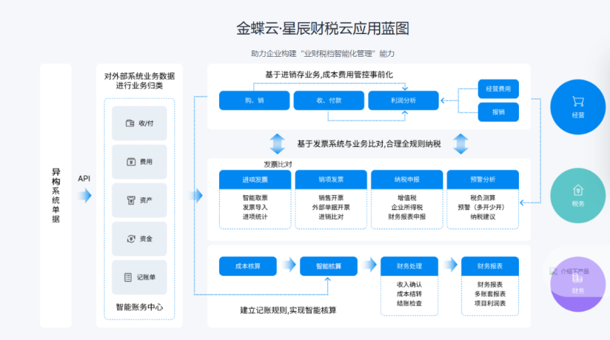高新区什么是金蝶云星辰