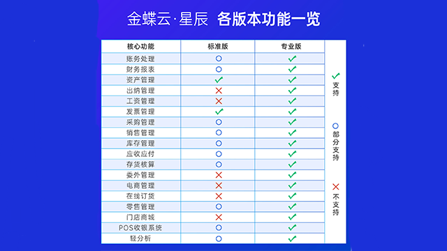 寧夏金蝶云星辰以客為尊,金蝶云星辰