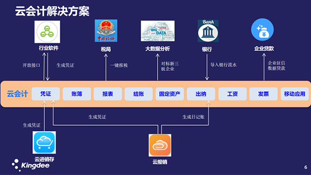 都江堰精斗云云會計考核