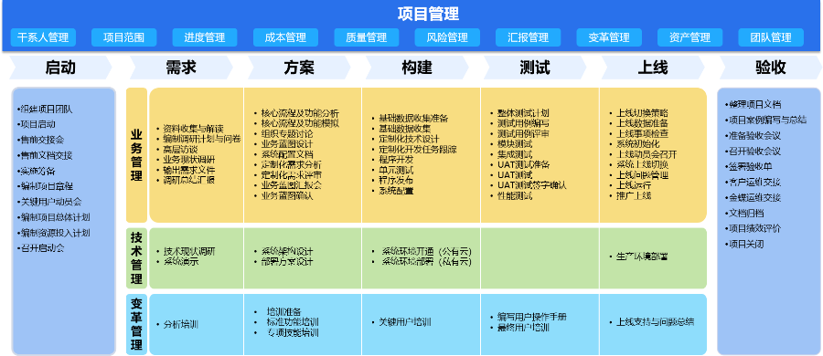 樂山金蝶云星辰專業(yè)版 客戶至上 成都瑞聞科技供應(yīng)