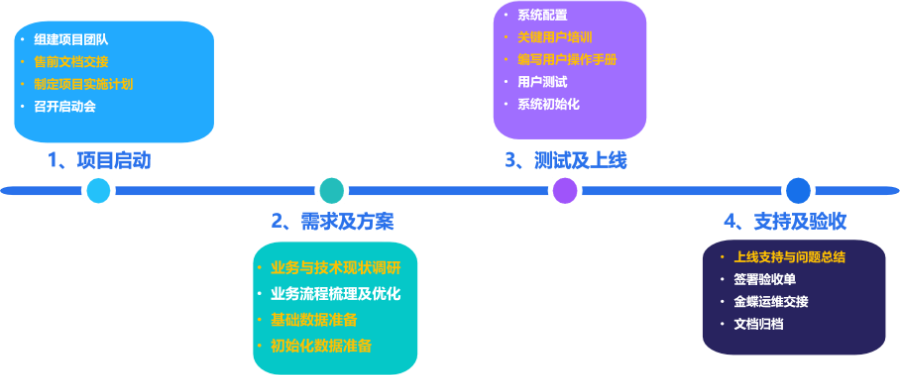 金牛區高科技精斗云云會計