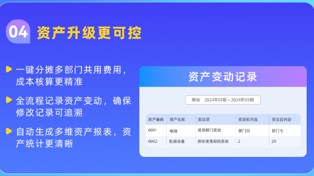 常規金蝶賬無憂規定