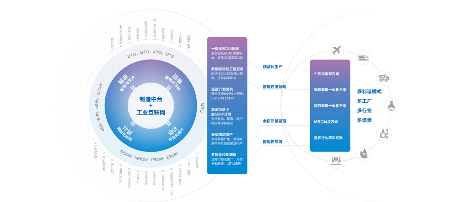 哪里金蝶云星瀚內(nèi)容,金蝶云星瀚