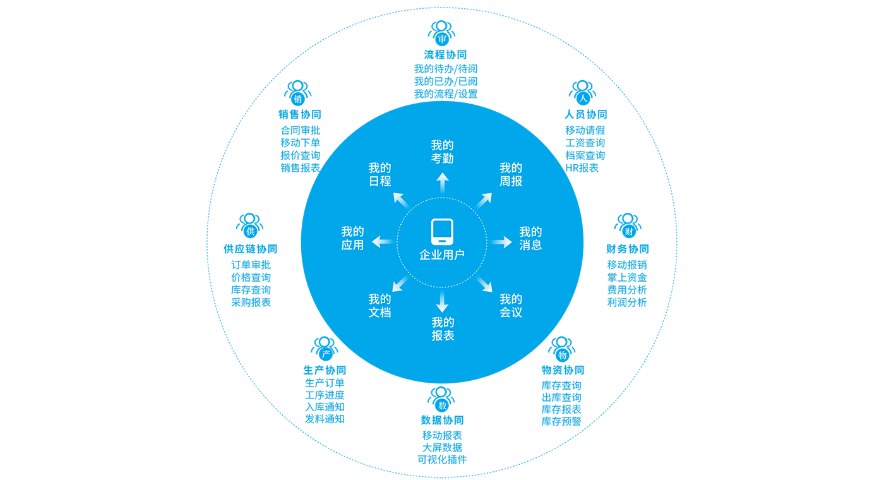 哪里金蝶云星瀚內(nèi)容