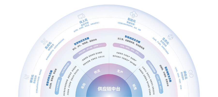 錦江區(qū)金蝶云星瀚哪家強
