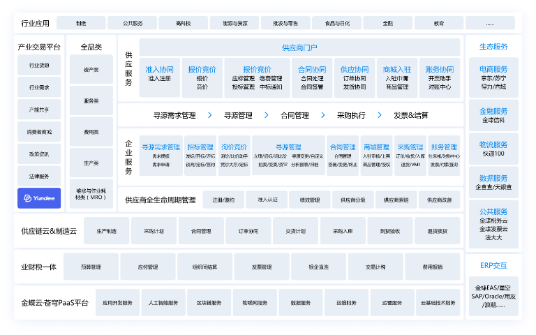 綿陽金蝶云星瀚代理品牌