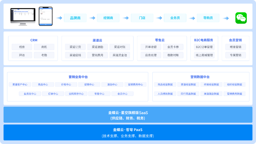 云南優勢金蝶云星空