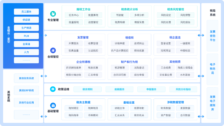 達州金蝶云星空哪家便宜