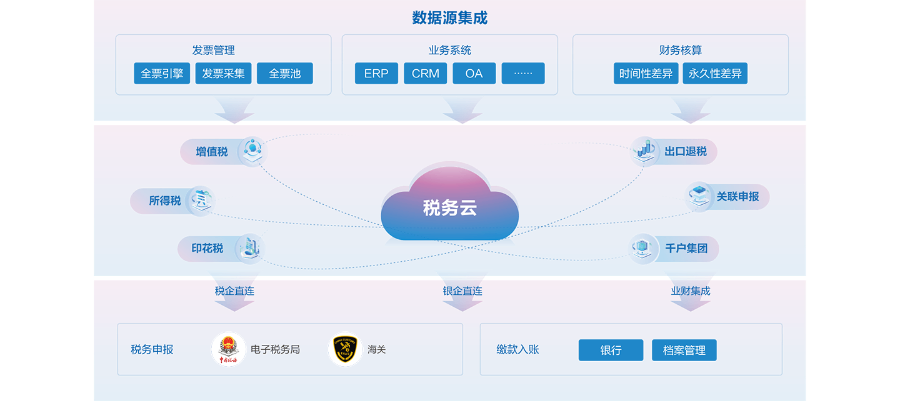 宜賓大規(guī)模金蝶云星瀚,金蝶云星瀚