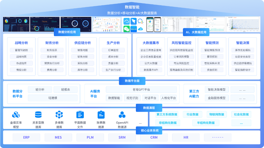 通用金蝶云星空常用知識
