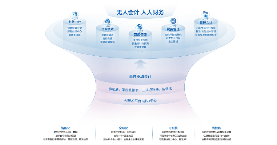 涼山金蝶云星瀚產品介紹