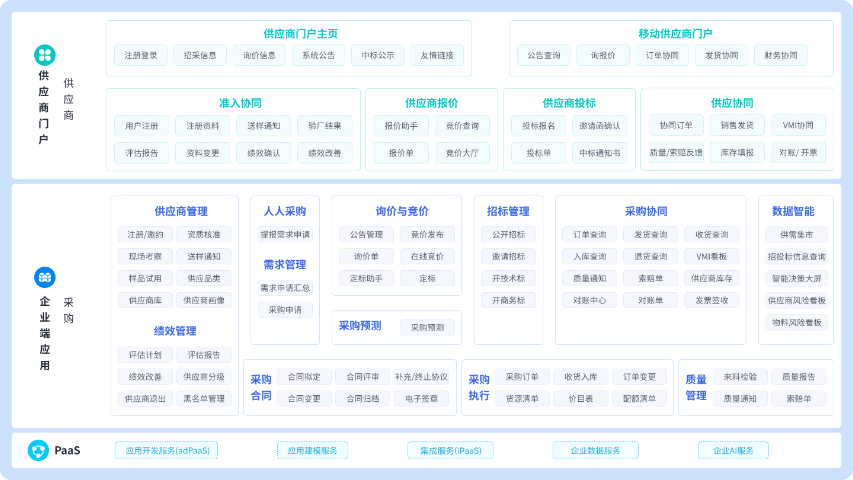 達(dá)州金蝶云星空規(guī)定 誠(chéng)信經(jīng)營(yíng) 成都瑞聞科技供應(yīng)