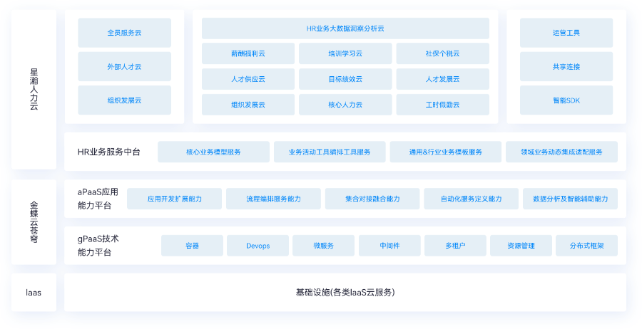 彭州金蝶云星瀚大概費用