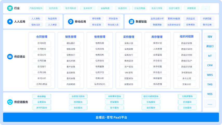 雅安金蝶云星空常用知識,金蝶云星空