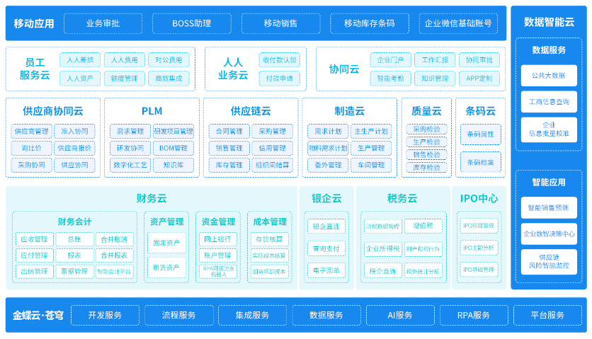 雅安金蝶云星空一體化,金蝶云星空