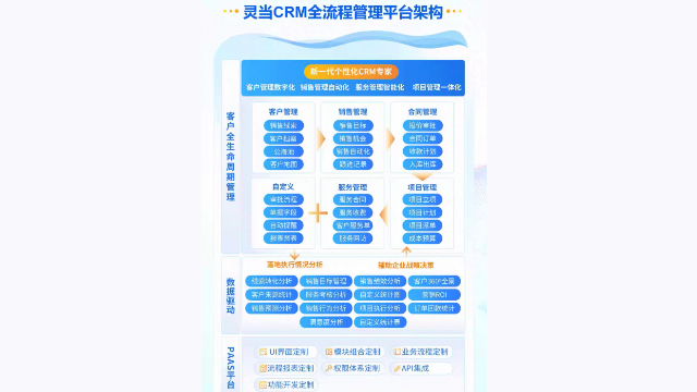 彭州多功能靈當(dāng)CRM 客戶至上 成都瑞聞科技供應(yīng)