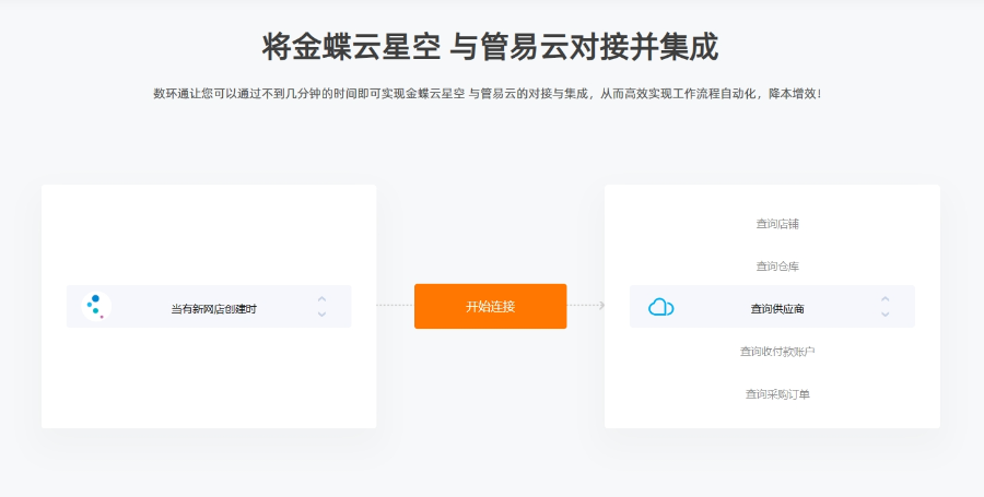 甘肅管易云銷售方法