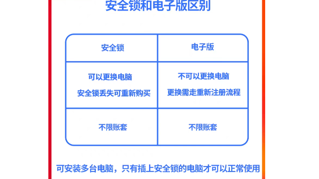 雅安金蝶KIS云服務(wù)處理 信息推薦 成都瑞聞科技供應(yīng)