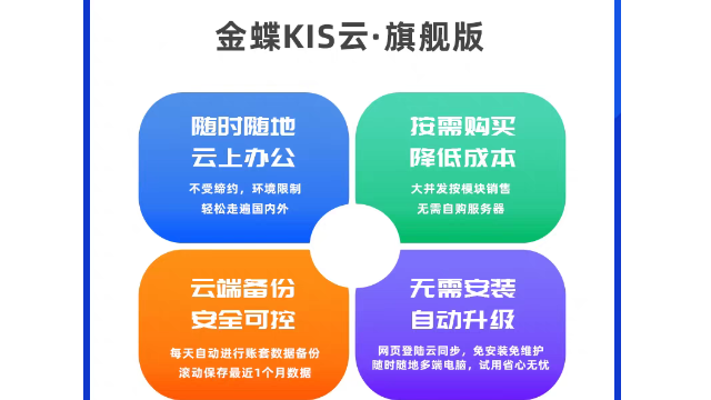 廣西哪里金蝶KIS云 誠(chéng)信經(jīng)營(yíng) 成都瑞聞科技供應(yīng)