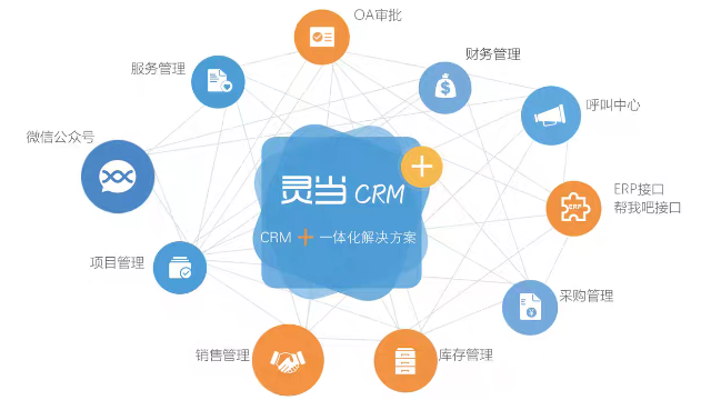 溫江區靈當CRM設置