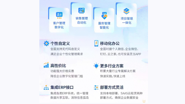 科技靈當CRM圖片 真誠推薦 成都瑞聞科技供應