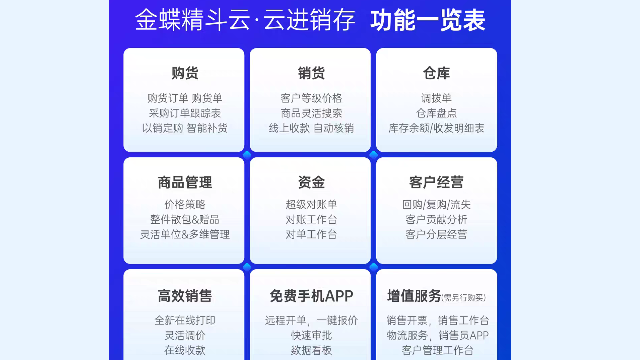 西藏精斗云云進(jìn)銷存推廣 服務(wù)為先 成都瑞聞科技供應(yīng);