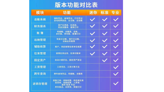 品牌金蝶KIS云哪家強,金蝶KIS云