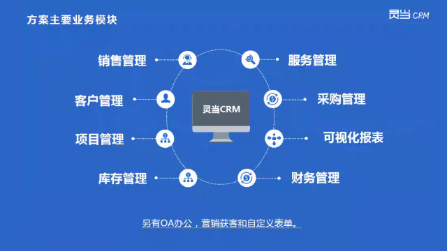 采購管理靈當CRM費用是多少
