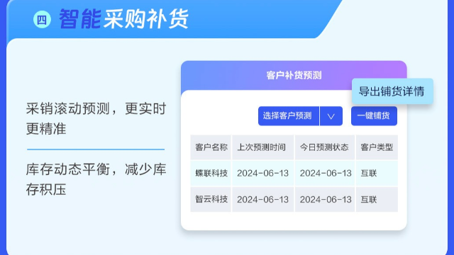宜賓精斗云云進銷存適用范圍,精斗云云進銷存