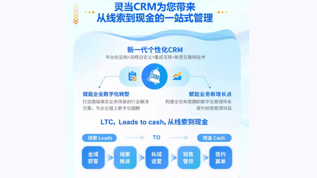 宜賓終身使用靈當(dāng)CRM 誠信經(jīng)營 成都瑞聞科技供應(yīng)