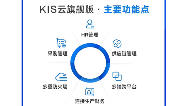 金牛區(qū)金蝶KIS云代理品牌 和諧共贏 成都瑞聞科技供應(yīng);