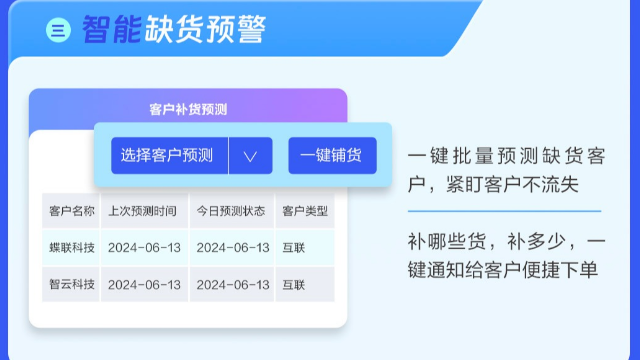 湖南精斗云云進(jìn)銷存處理方法 鑄造輝煌 成都瑞聞科技供應(yīng);