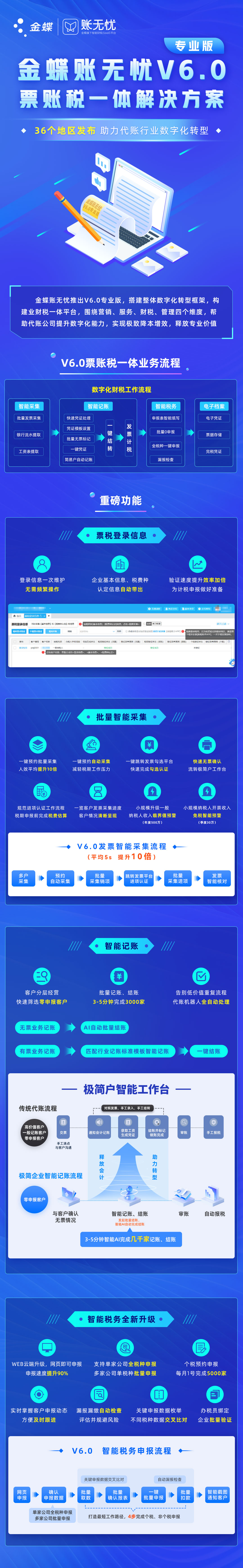 財稅代賬進入“分鐘級”時代：一張圖看懂數字化如何顛覆傳統