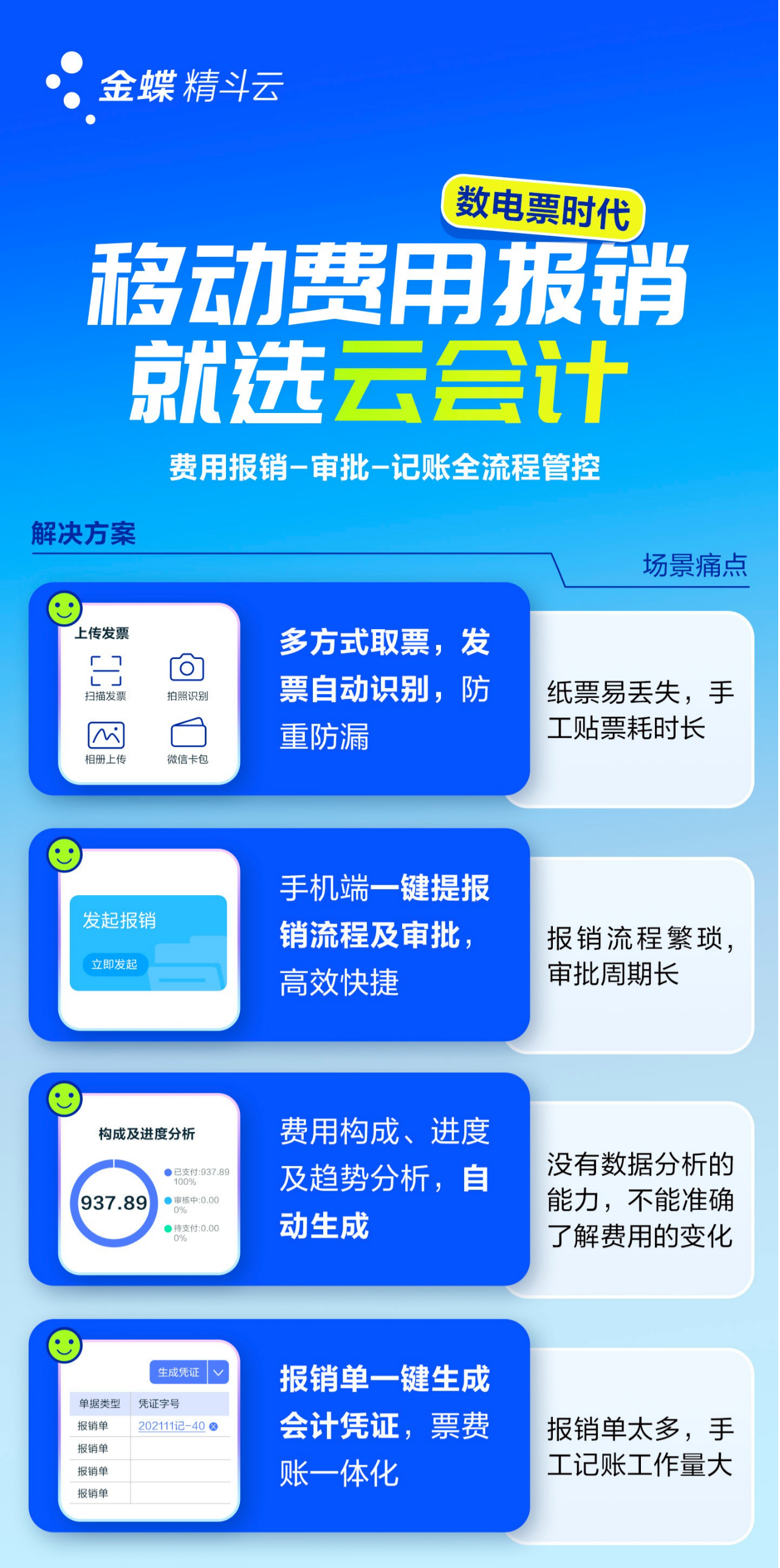 精斗云移動(dòng)費(fèi)用報(bào)銷：數(shù)電票時(shí)代解決企業(yè)報(bào)銷痛點(diǎn)