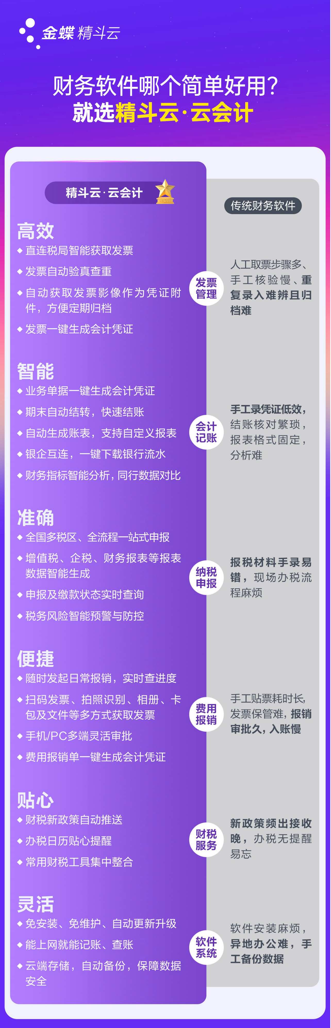 精斗云云會計：6 大優勢解決本地企業傳統財務軟件痛點