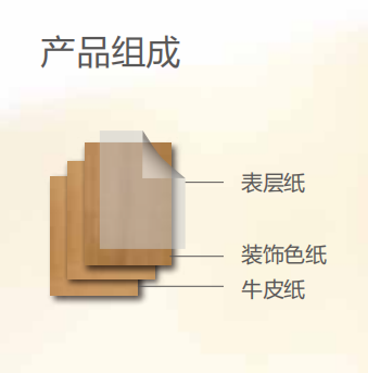 何為HPL？詳解高壓裝飾防火板的結(jié)構(gòu)與性能