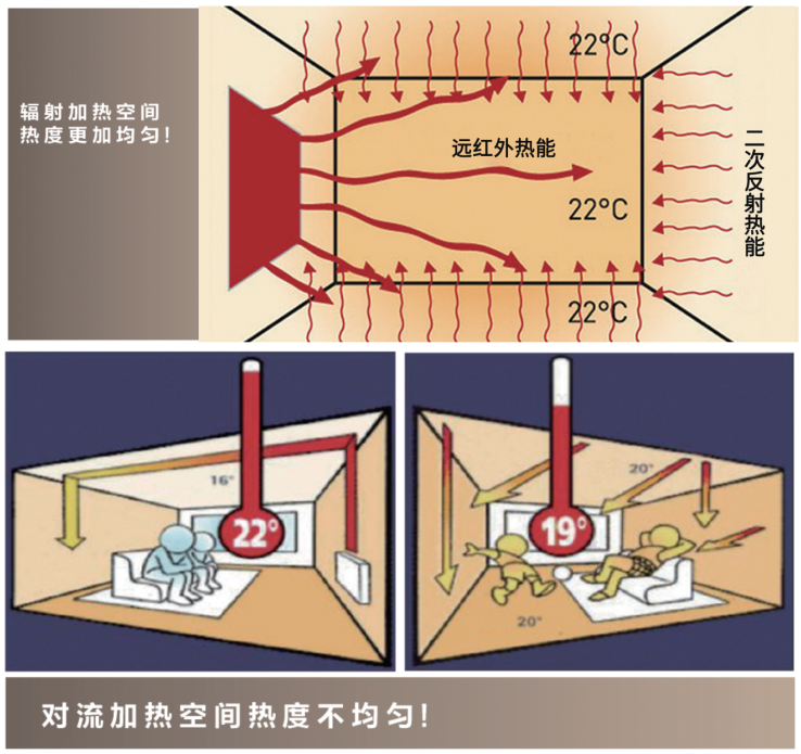 取暖與裝飾難統(tǒng)一？WAPOL發(fā)熱墻板成為酒店裝修理想選擇