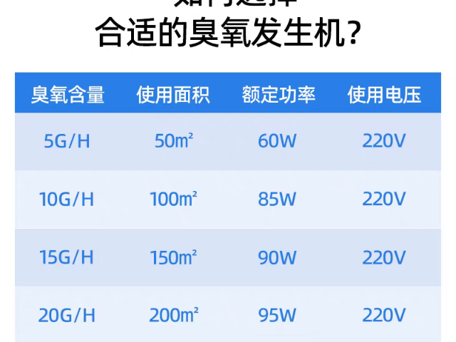 北京家用臭氧消毒機(jī)價格實(shí)惠 誠信互利 河北冠宇環(huán)保設(shè)備股份供應(yīng)